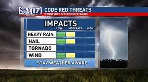 Tracking Code Red Weather Days: Thunderstorms possible Wednesday