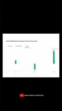 Groww IPO Fake Numbers!! | Invest Money or Avoid #short