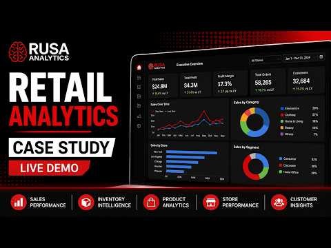 Retail Sales & Inventory Intelligence Dashboard Retail Analytics Case Study RUSA Analytics