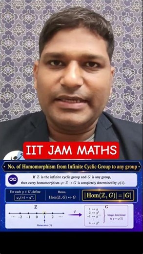 Counting of Homomorphism | Group Theory | IIT JAM & CUET PG | IFAS
