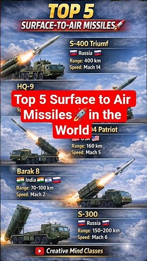 Top 5 Most Powerful Surface-to-Air Missiles 🛡️