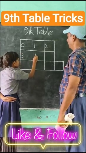 8.4K views · 38 reactions | 9th Table Tricks勞 innovative ideas #reelsvideoシ #foryouシ #student #mathematics | Manoj Mandal | Facebook