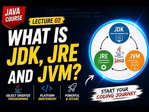 Java Course Lecture 02 | What is JDK, JRE & JVM? | Java Architecture Explained for Beginners