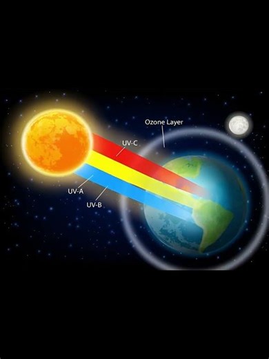 “The Secrets of Our Universe 🌌 | Mind-Blowing Space Facts”