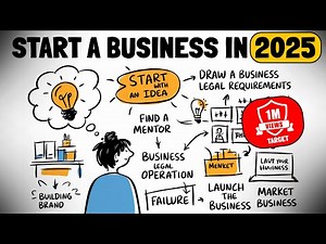 How to Start Your Own Business in 2025 | Step by Step Guide 2025