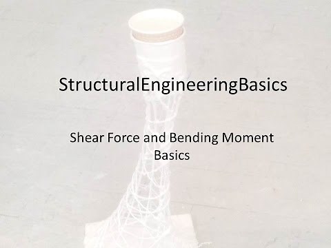 Shear forces and bending moments: the basics