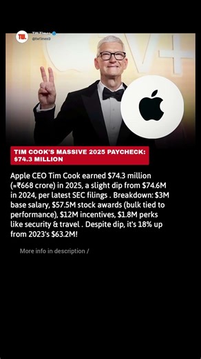 Tim Cook's Massive 2025 Paycheck: ₹668 Crore Breakdown!