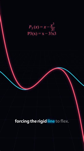 Taylor Series Polynomial Approximate #maths #stemeducation #calculus