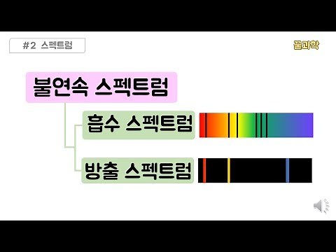 [High School 1st Year Integrated Science] Spectrum (Continuous Spectrum, Absorption/Emission Spec...