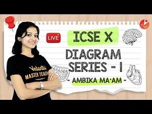 Class 10 Biology Important Diagrams Part 1 | ICSE Class 10 Board Exam 2020| Science Class 10 Diagram