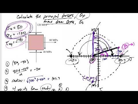 Mechanics of Materials - Mohr's Circle example 2