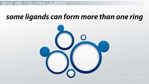 Chelating Ligand | Definition, Formation & Examples