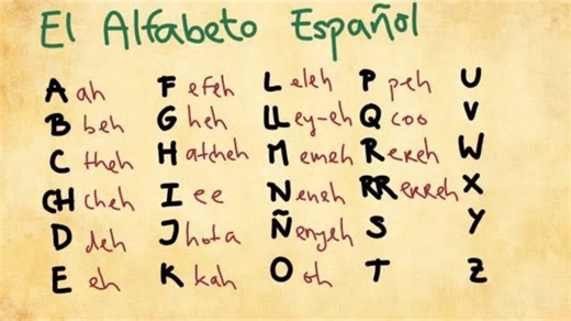 1 Introdution to the Spanish AlphabetLet's start our Spanish-learning journey