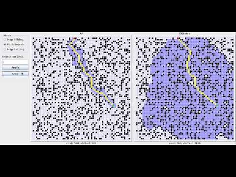 Compare A* with Dijkstra algorithm
