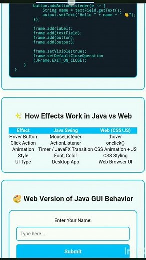 Java GUI Explained — Code, Effects, Web Version