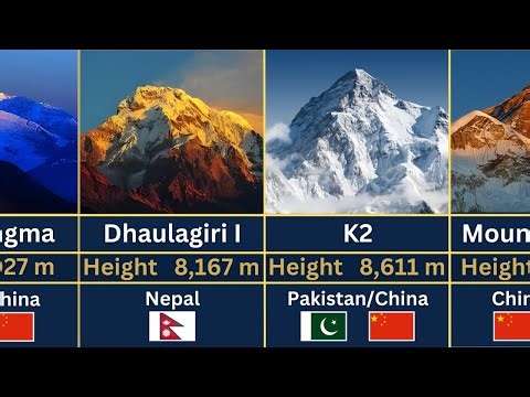 Top 60 Tallest Mountains in the World 🌍 | Highest Mountain Height Comparison