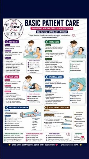 MUST WATCH!!!🩺 Basic Patient Care | Pressure Sore Prevention & Patient Positioning