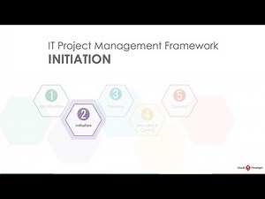 Project Management Lifecycle: Initiation