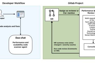 Performance & Scalability Reviewer