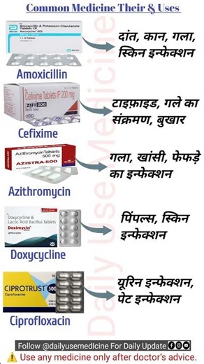 Most commonly used antibiotics in India | Amoxicillin | Cefixime | Azithromycin | Doxycycline..