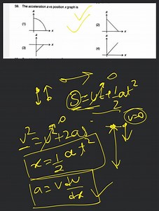 The acceleration a vs position x graph is... | Filo