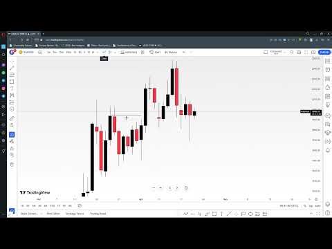 MARKET STRUCTURE REFINEMENT KEYLEVELS