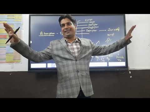 Introduction of Ecology and Environment