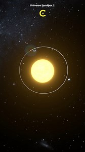 The Sun vs Betelgeuse. | Cosmoknowledge