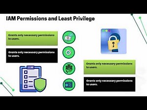AWS What Is an IAM Account? | AWS IAM Training | IAM Tutorial