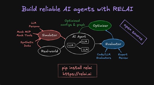 How to Build Reliable AI Agents with RELAI | Andrew Bolis posted on the topic | LinkedIn
