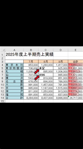 クリーンデータを目指せ！エラー停止！