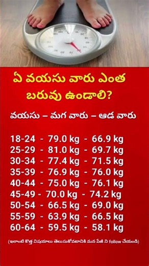 Are You at the Right Weight? Age-Wise Healthy Weight Guide