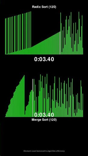 Radix Sort vs Merge Sort - Sorting Algorithm Race! #shorts
