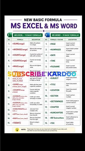 🔥 New Basic Formulas in MS Word & MS Excel | Top Beginner Tips 💻⚡ #Shorts