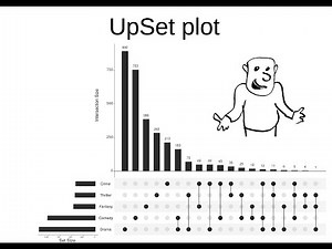 UpSet plot. What it is and how to make it.