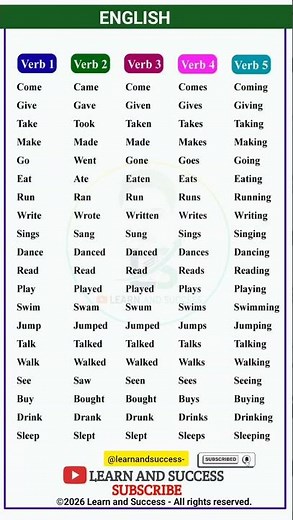 Master 20 Common English Verbs in 60 Seconds! 🚀