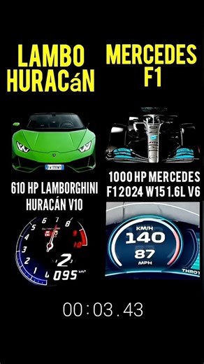 1000 hp #Mercedes f1 2024 w15 1.6L v6 vs 610 hp #Lamborghini #huracán v10 #f1#drag