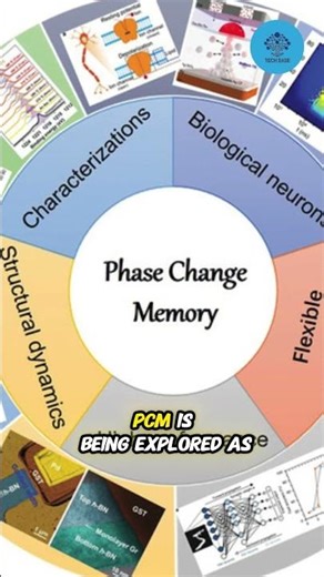 Phase-Change Memory (PCM) Stores Data #shorts #tech