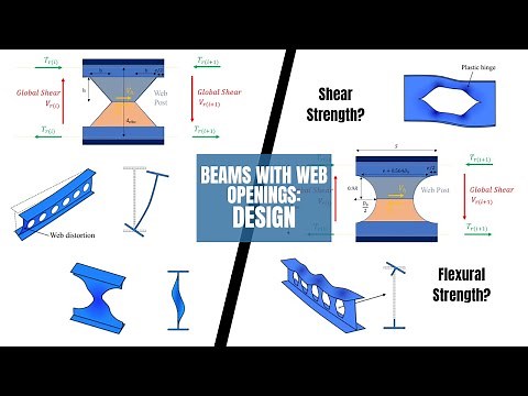 Mastering Beams with Web Openings: Design Analysis & Failure Modes Explained ‪@FrameMindsEngineering‬