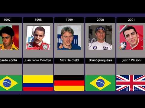 All F2 champions. #formula2 #motorsport