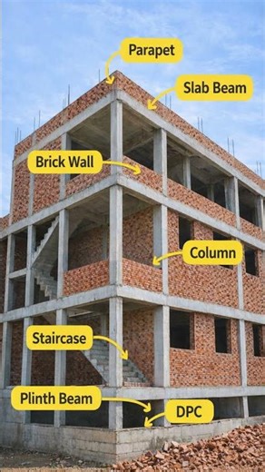 7 Important Parts of a Building Explained in 30 Seconds | Civil Engineering Basics