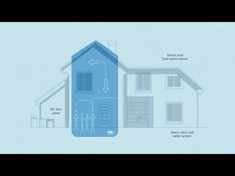 Unlock Your PLUMBING Potential with Direct Cold Water Systems and UK Water Regulations Now!