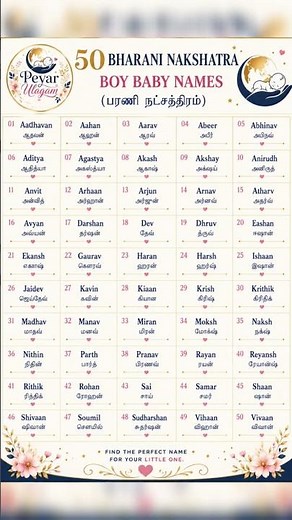 50 cute and modern tamil boy baby names #boybabynames #modernboysnames #tamilname #ytshorts #peyar