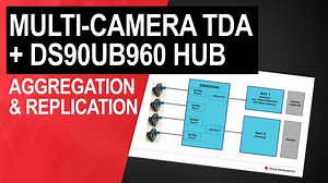 Multi-camera systems with DS90UB960 deserializer hub and TDA SoCs: Aggregation & replication | Video | TI.com