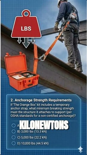 Quiz Yourself on Fall Protection! #shorts