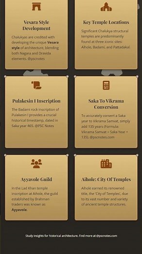 Chalukya Art and Architecture Aihole, Pattadakal, Badami styles