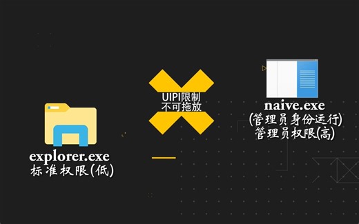 【实用教程】解决往管理员权限软件中拖放文件的问题