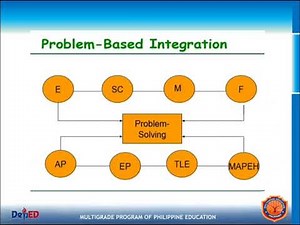 Steps in Preparing Integrated Multigrade Lesson Plan (IMG-LP) #nocopyright