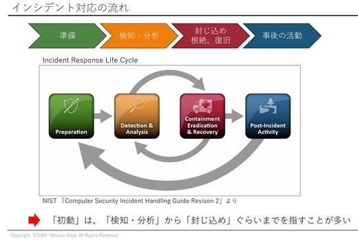システムやサーバがおかしい→「再起動だ」で調査データ消失も　サイバー攻撃が疑われる場合の対応