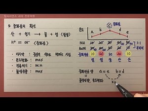 중화점 확인과 온도 변화 그래프 분석